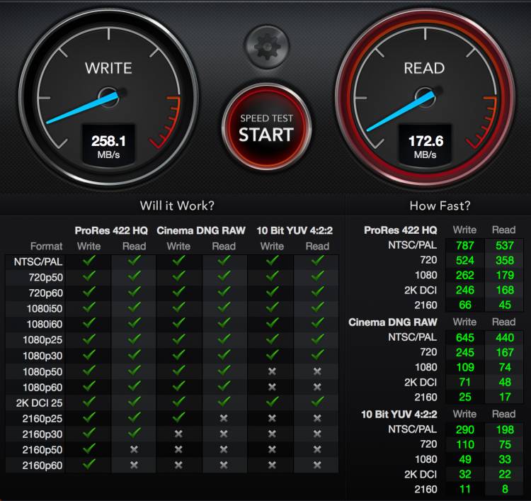 The Western Digital My Passport SSD: Tiny Yet Fast and Substantial Storage 14 The Western Digital My Passport SSD: Tiny Yet Fast and Substantial Storage