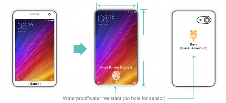 Qualcomm Is Going to Make Fingerprint Technology Better — Even Underwater!