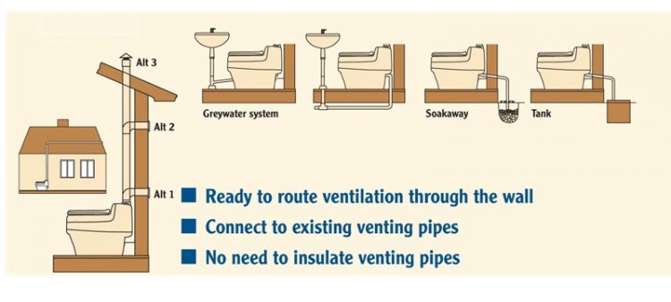 Composting Toilets: Straight Poop on a Taboo Subject