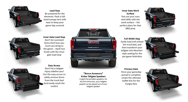 The 2019 GMC Sierra with MultiPro Tailgate Wins at Tailgating