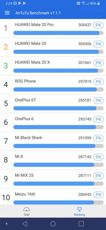 AT&T LG V40 ThinQ Review: The Flagship Smartphone with 5 Cameras 38 AT&T LG V40 ThinQ Review: The Flagship Smartphone with 5 Cameras