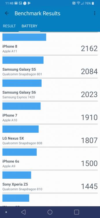 AT&T LG V40 ThinQ Review: The Flagship Smartphone with 5 Cameras 48 AT&T LG V40 ThinQ Review: The Flagship Smartphone with 5 Cameras