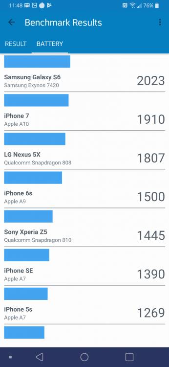 AT&T LG V40 ThinQ Review: The Flagship Smartphone with 5 Cameras 37 AT&T LG V40 ThinQ Review: The Flagship Smartphone with 5 Cameras