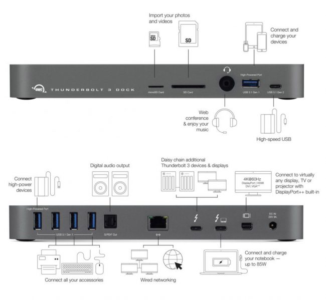 Your Laptop Is Your Desktop with the OWC 14 Port Thunderbolt 3 Dock