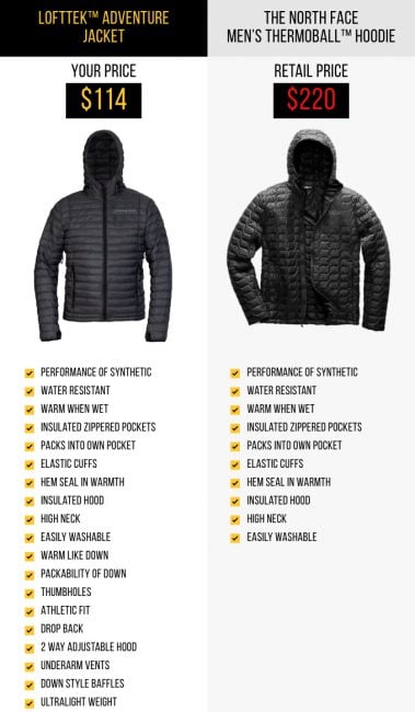 Get a Great Down Jacket Courtesy of Outdoor Vitals