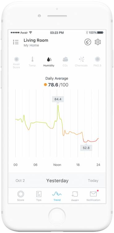 Awair Wants You to See the Invisible with Its 2nd Edition Air Quality Monitor 5 Awair Wants You to See the Invisible with Its 2nd Edition Air Quality Monitor