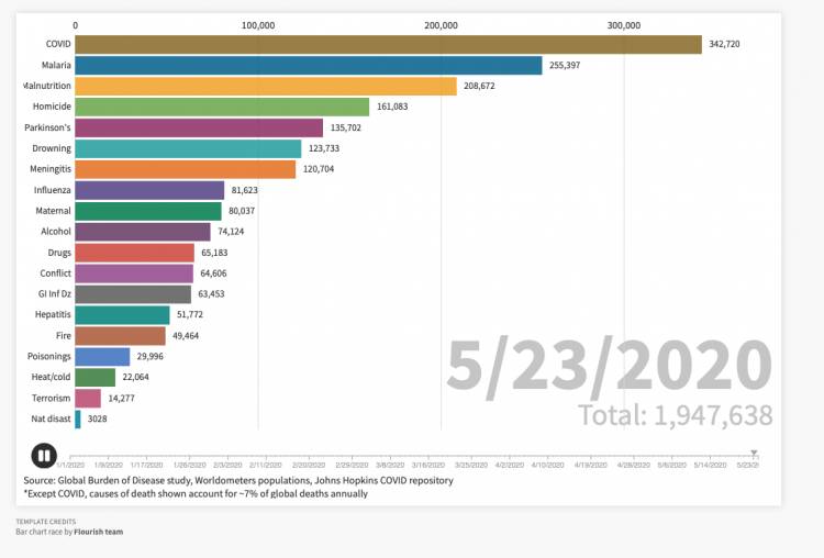 Visualizing the COVID-19 Death Toll, and Why It's Not the Flu