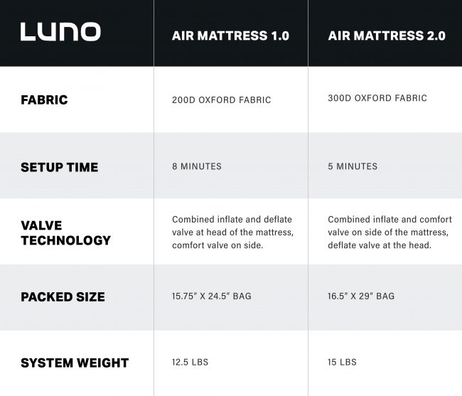 Luno Air Mattress Review: Enjoy Car Camping at Its Finest and Most Comfortable