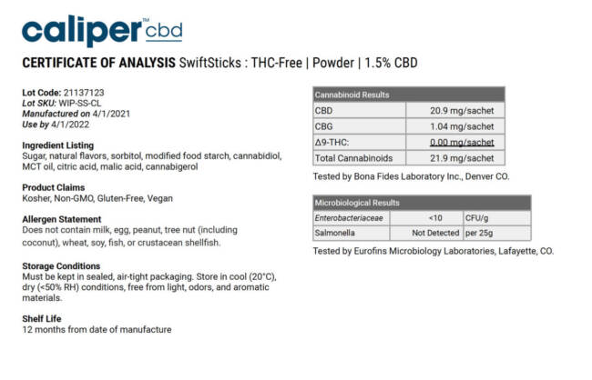 Caliper CBD Swiftsticks lab results