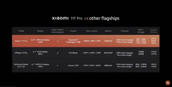 Xiaomi 11T Pro vs other flagships