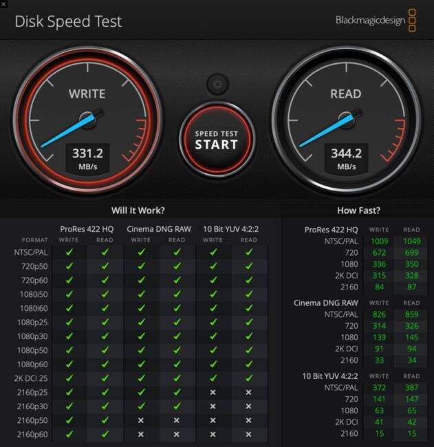 iStorage diskAshur M2 speed tests.