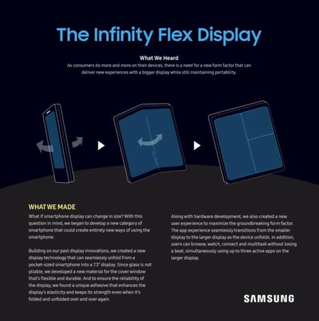 November 8, 2018, Samsung revealed Infinity Flex Display, a breakthrough for folding smartphones.
