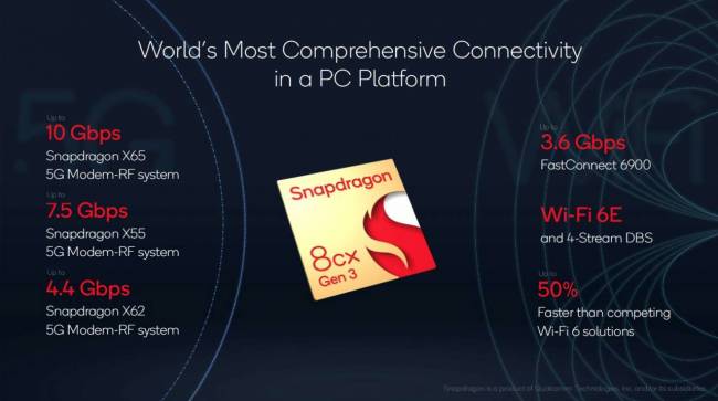 Snapdragon Tech Summit Day Two: Snapdragon 8cx Gen 3 and 7c+ Gen 3 Compute Platforms Promise Powerful and Speedy Mobile Computing