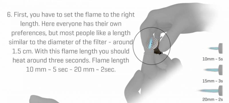 Flame instructions for the Vapman Classic Vaporizer 