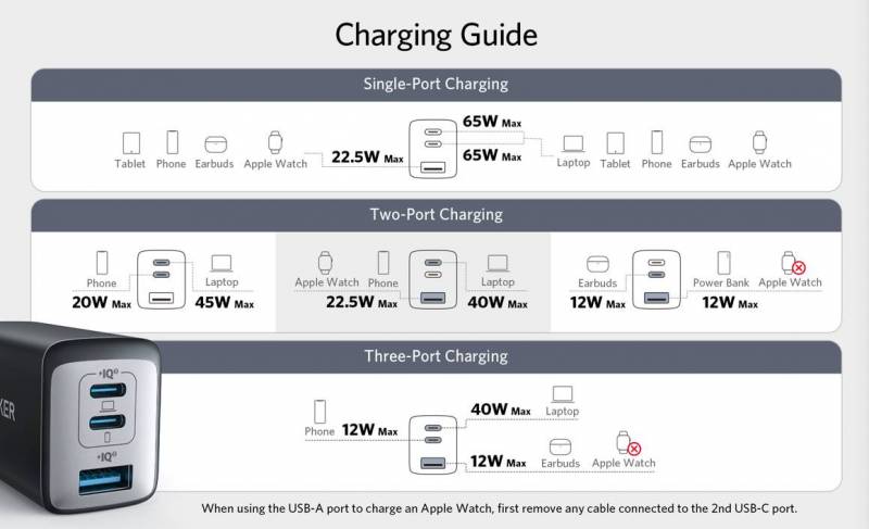 Charging guide for the Anker 735 Charger (Nano II 65W)