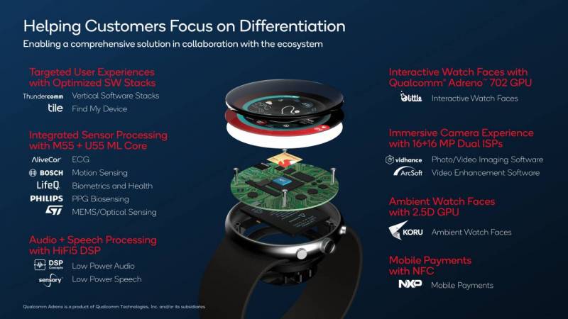 Snapdragon W5+ and W5 Gen 1 Wearable Platforms Will Make Upcoming Smartwatches Better Than Ever