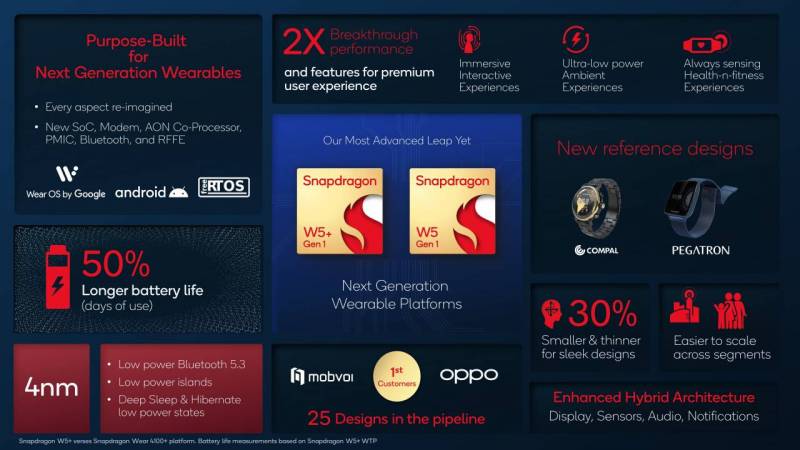 Snapdragon W5+ and W5 Gen 1 Wearable Platforms Will Make Upcoming Smartwatches Better Than Ever
