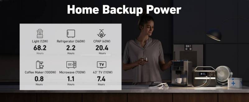 Anker 555 PowerHouse Review: Smaller Form Factor That Packs Plenty of Power
