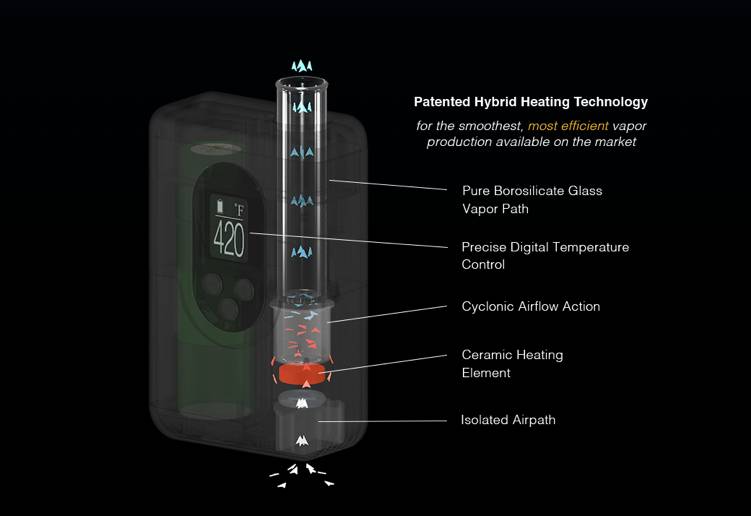An explanation of the Arizer Go's heating technology