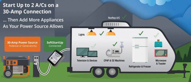 How SoftStartUP for RV works