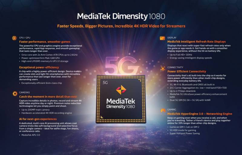 MediaTek Dimensity 1080 Chipset Provides Upgraded Cameras and Performance to Next Year's Mid-Range Android Smartphones