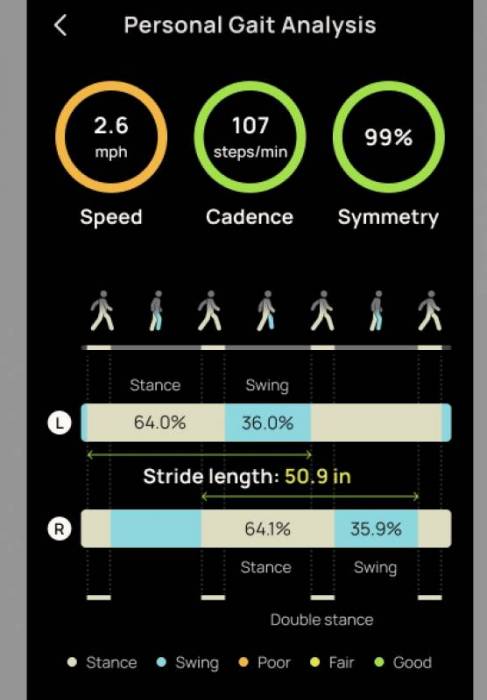 Personal gait analysis from the Baliston by STARCK