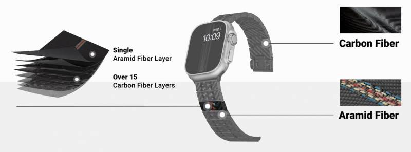 Closeup of Pitaka Carbon Fiber Apple Watch Band (Rhapsody Version) aramid fiber