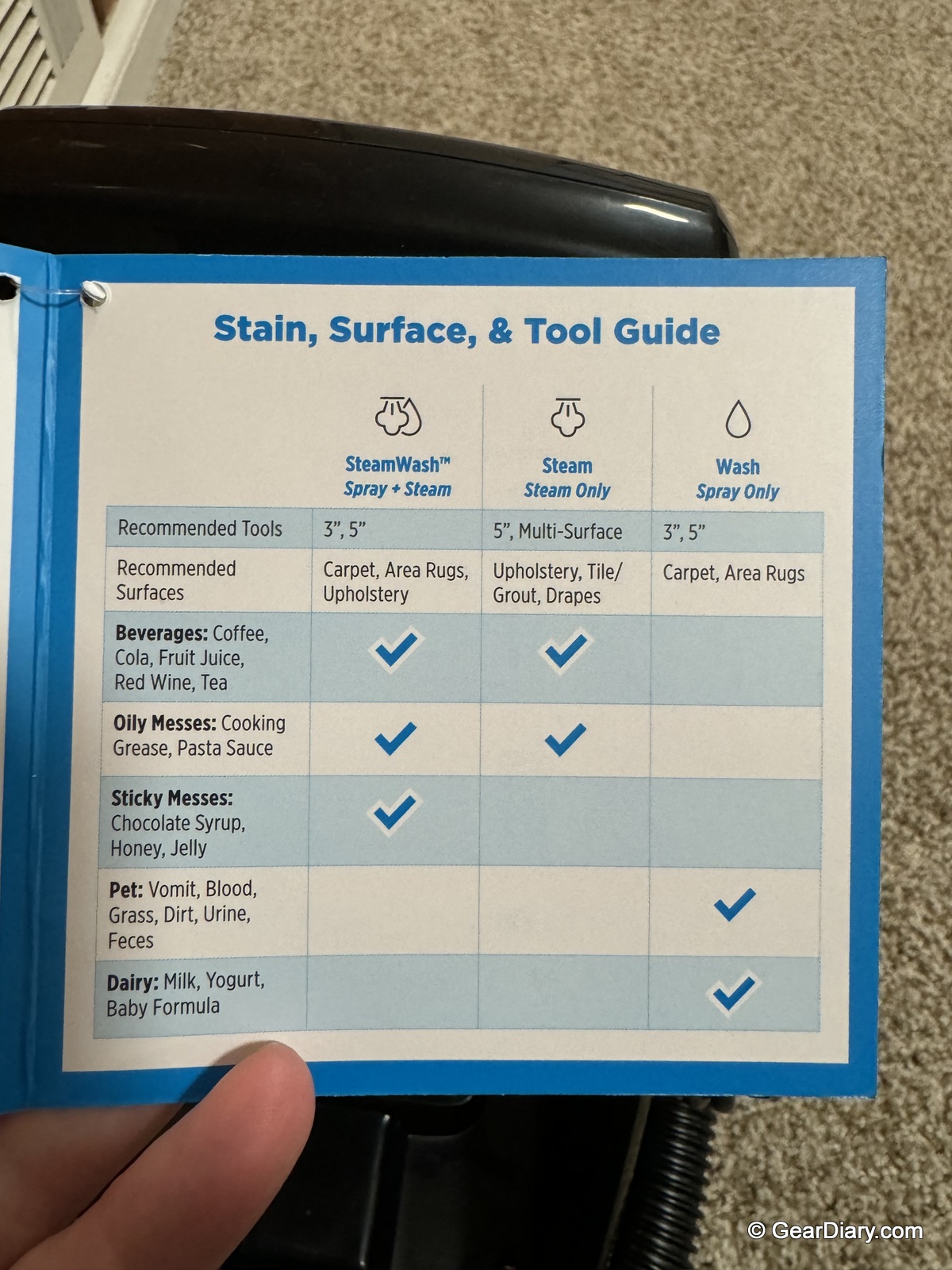 The stain guide on the Bissell Little Green HydroSteam Pet