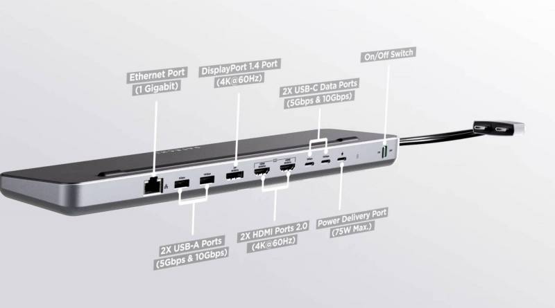 The ports on the Satechi USB-C Dual Dock Stand