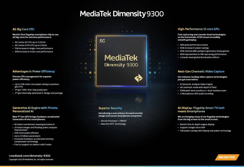 MediaTek Dimensity 9300 specifications