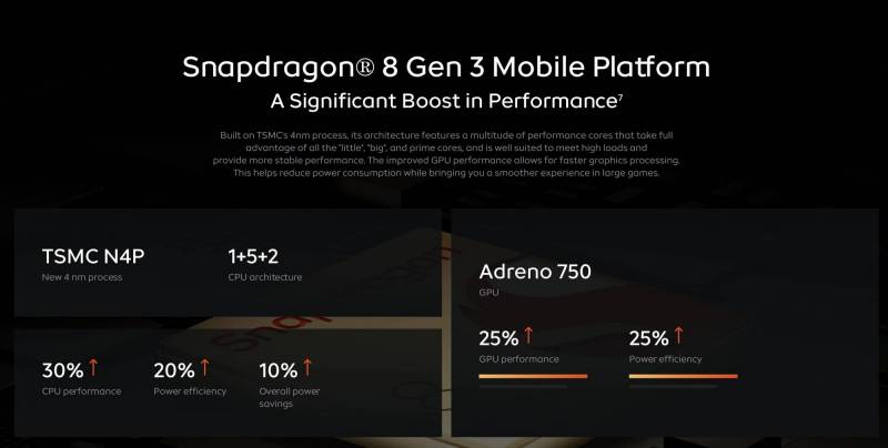 Snapdragon 8 Gen 3 specifications on the IQOO 12