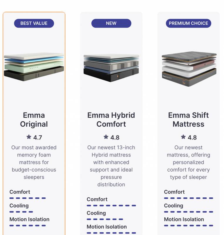 Emma Original Mattress compared to other mattresses offered by the company