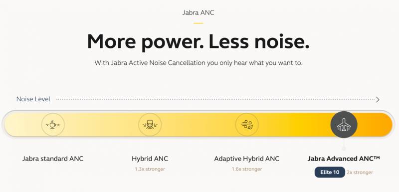 Major Updates Coming to the Jabra Elite 10 and Jabra Elite 8 Active True Wireless Earbuds