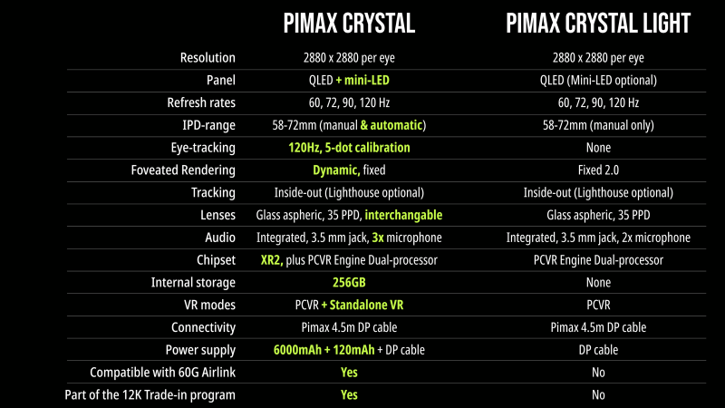 Comparison of features between the Pimax Crystal and Pimax Crystal Light