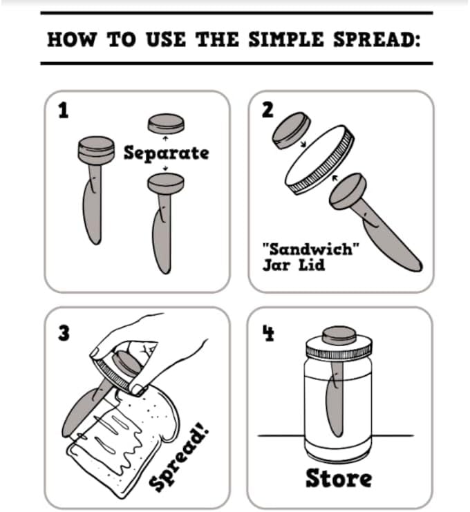 How to use the Simple Spread
