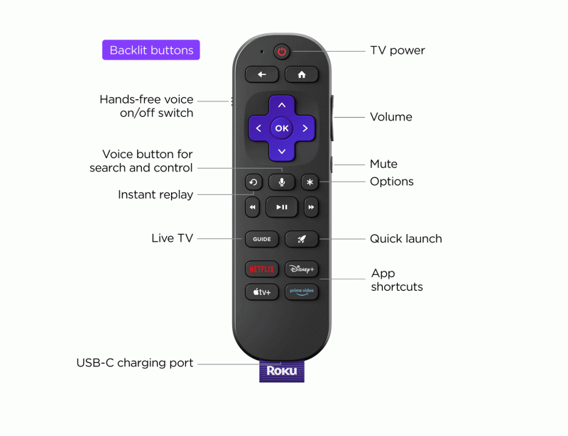 Roku Pro Series TVs smart remote