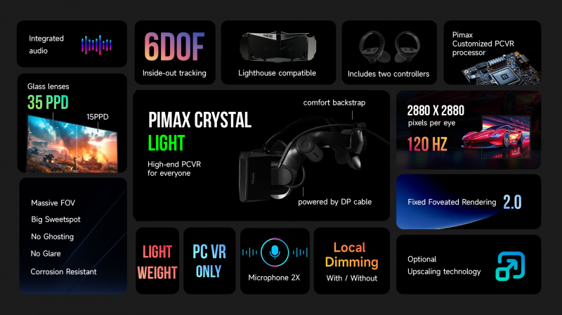 Pimax Crystal Light features.