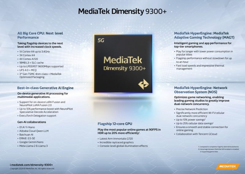 MediaTek Dimensity 9300+ specifications and features.