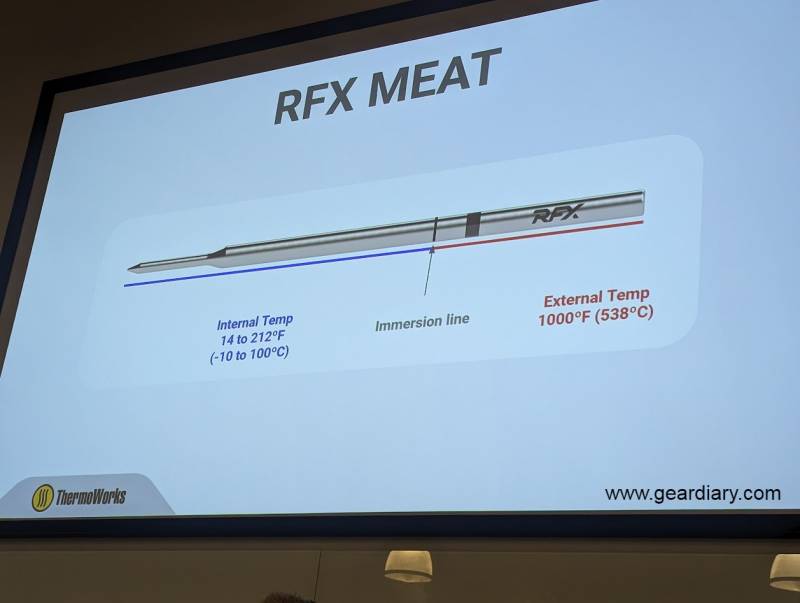 ThermoWorks RFX Meat temperature range