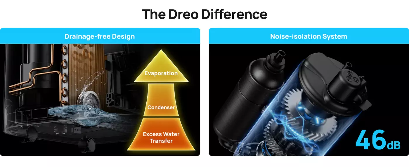 Gear Diary's 2024 Back to School Gift Guide: Perfect Picks for Every Age and Stage 864 DREO AC516S Portable Air Conditioner