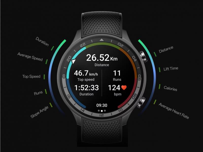 OnePlus Watch 2R