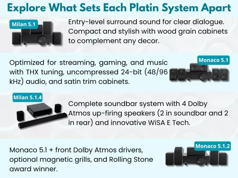 Platin Milan 5.1.4 Soundbar