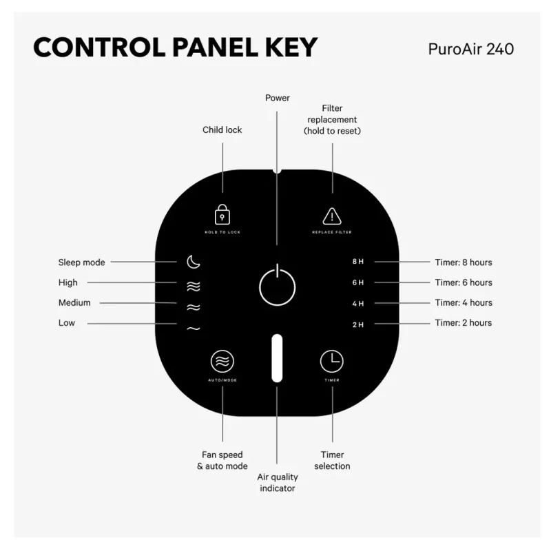 PuroAir 240 Air Purifier