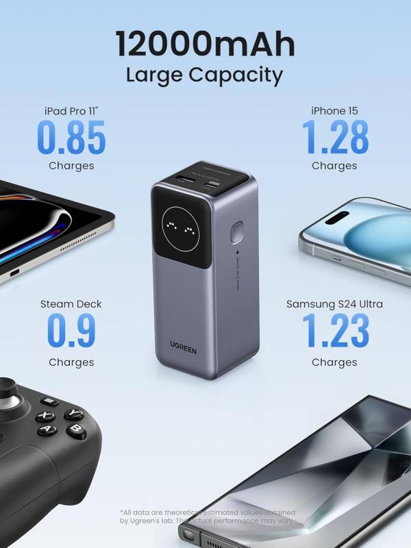 UGREEN Nexode 12000mAh 100W PowerBank