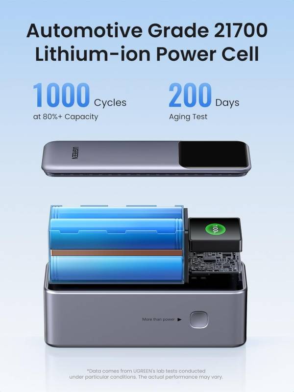 UGREEN Nexode 20000mAh 130W Power Bank