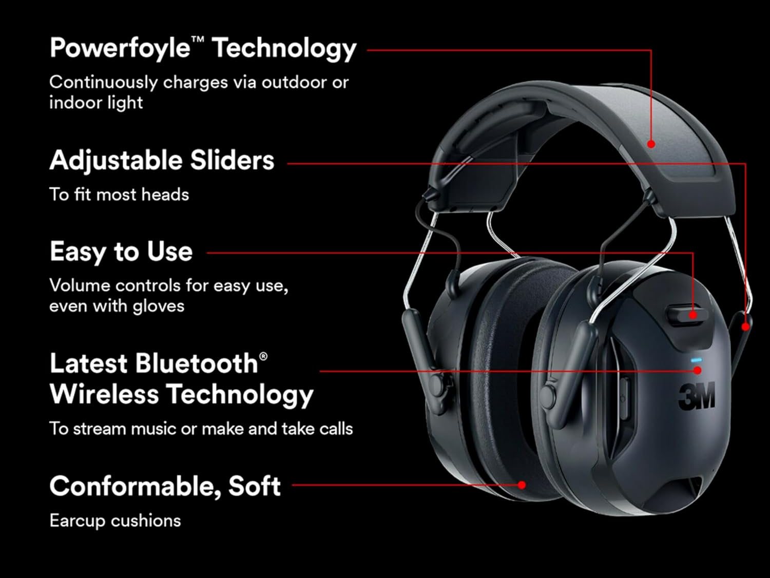 Stay Protected and Connected: 3M WorkTunes Connect + Solar Hearing ...