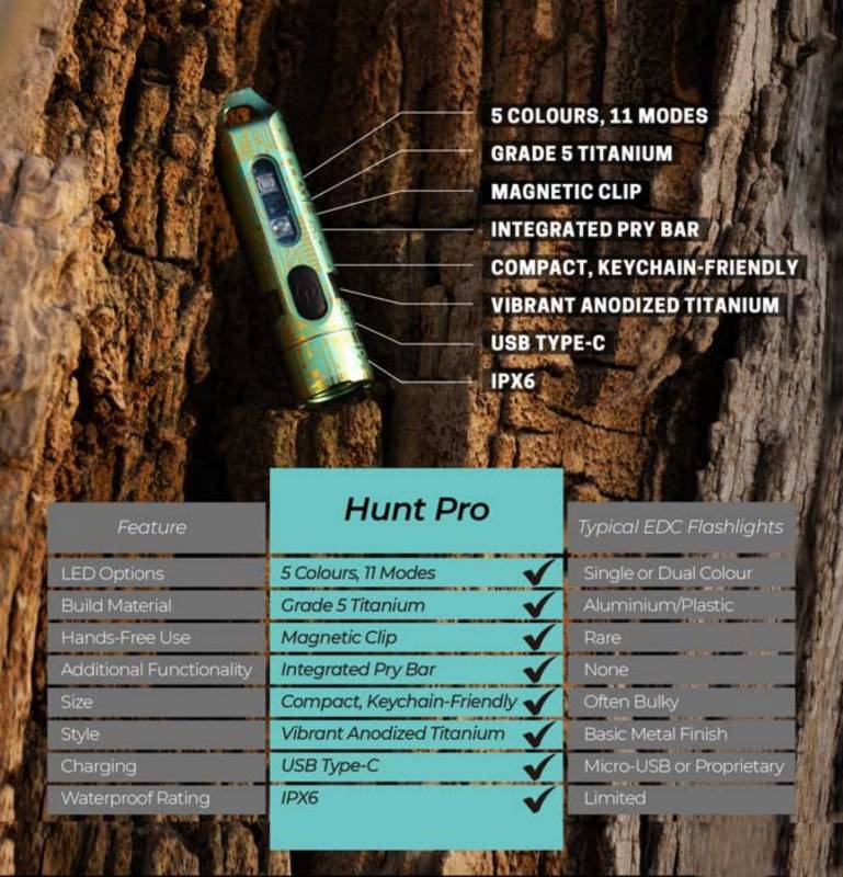 Hunt Pro