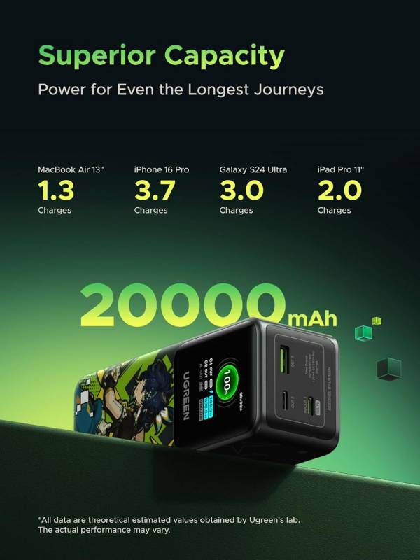 UGREEN and Genshin Impact Edition Nexode Power Bank