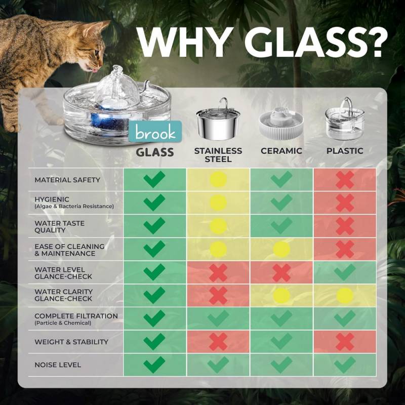 Brook All-Glass Pet Fountain