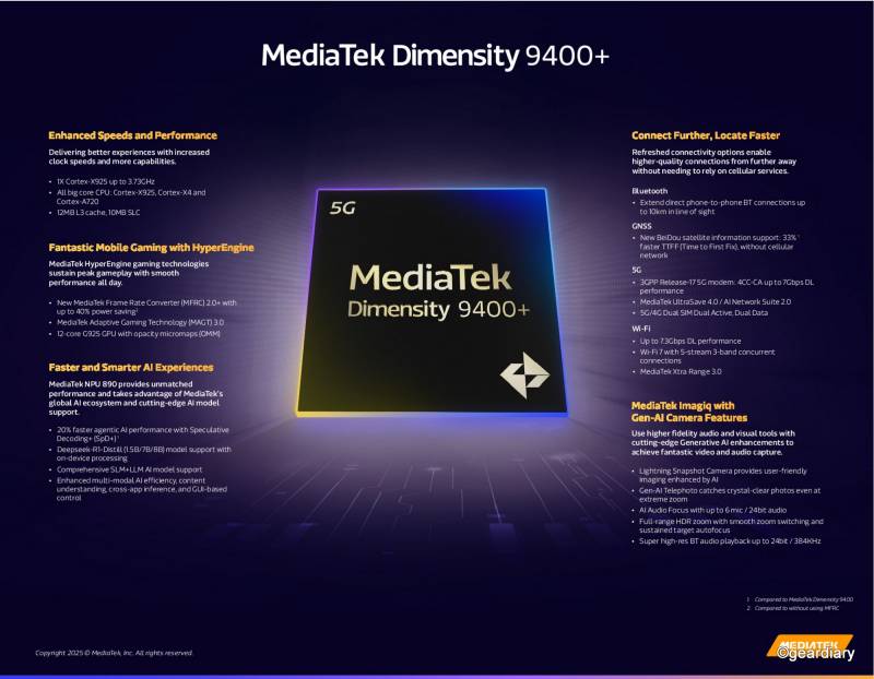 MediaTek Dimensity 9400+ Turbo-Charges On-Device AI, Gaming Power, and Battery Life for 2025 Flagship Phones 2 MediaTek Dimensity 9400 Fact Sheet